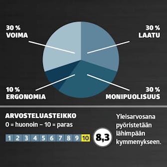 Upotussahat: Arvosana Upotussahat: Arvosana